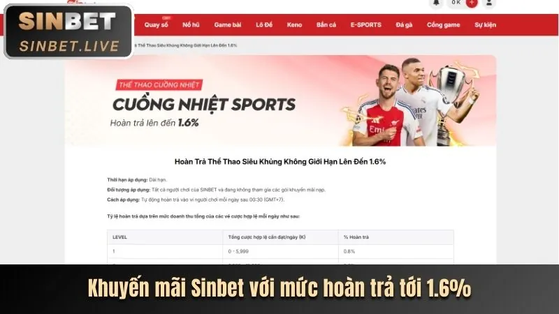 Ưu đãi đặc biệt cho VIP qq188 bet